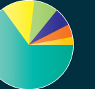Quick Poll Results Chart