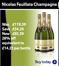 Nicolas Feuillate Champagne Was £119.59 Save £34.20 Now £85.39 28% off equivalent to £14.23 per bottle
