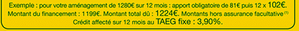 Exemple: pour votre aménagement de 1280€ sur 12 mois : apport obligatoire de 81€ puis 12 x 102€. Montant du financement : 1199€. Montant total dû : 1224€. Montants hors assurance facultative(1). Crédit affecté sur 12 mois au TAEG fixe : 3,90%.